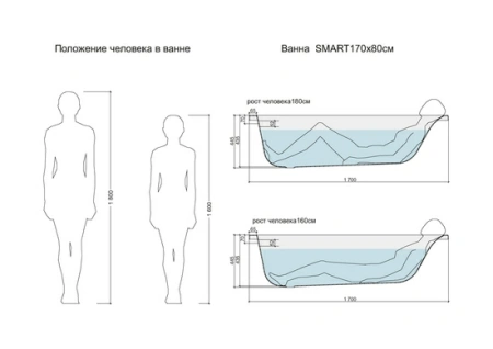 Фото акриловая ванна cersanit smart правая 170*80 см, белая
