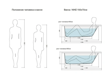 Фото акриловая ванна cersanit nike 150*70 см, белая